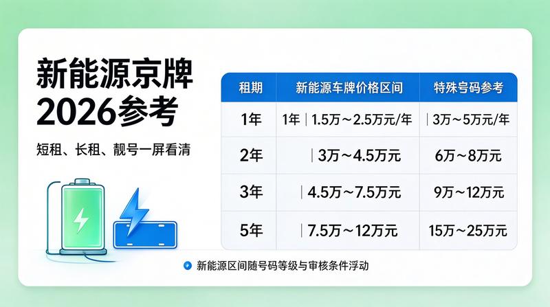 2026年北京市交通管理新政策
